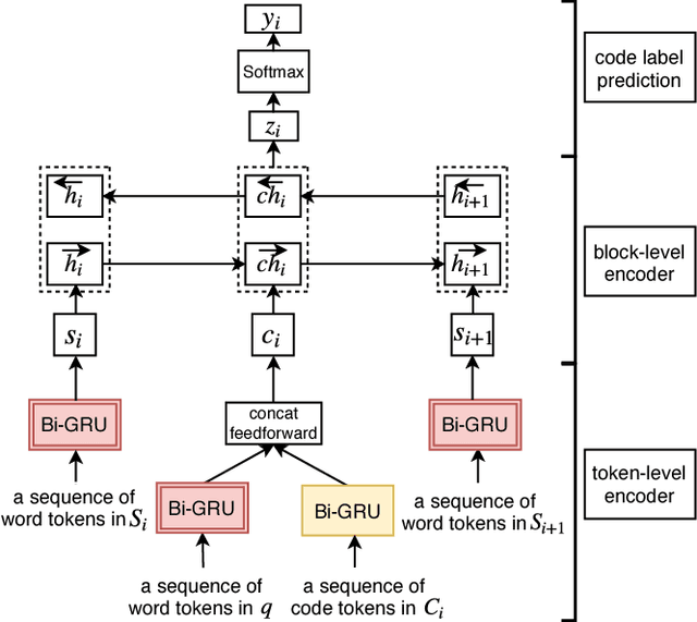 Figure 3 for StaQC: A Systematically Mined Question-Code Dataset from Stack Overflow