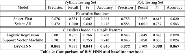 Figure 4 for StaQC: A Systematically Mined Question-Code Dataset from Stack Overflow