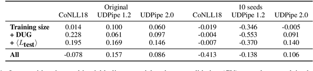 Figure 1 for Replicating and Extending "Because Their Treebanks Leak": Graph Isomorphism, Covariants, and Parser Performance