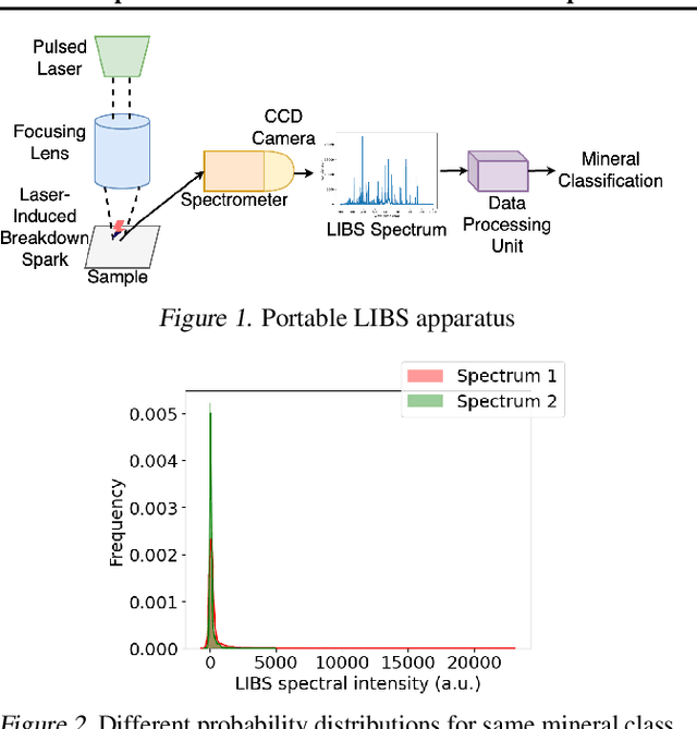 Figure 1 for Semi-supervised on-device neural network adaptation for remote and portable laser-induced breakdown spectroscopy