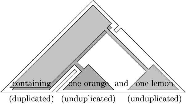 Figure 2 for Interleaved semantic interpretation in environment-based parsing