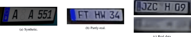 Figure 3 for Synthesizing Annotated Image and Video Data Using a Rendering-Based Pipeline for Improved License Plate Recognition