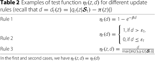 Figure 3 for Adaptive Independent Sticky MCMC algorithms