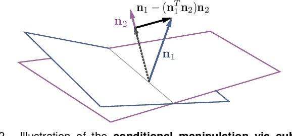 Figure 3 for InterFaceGAN: Interpreting the Disentangled Face Representation Learned by GANs