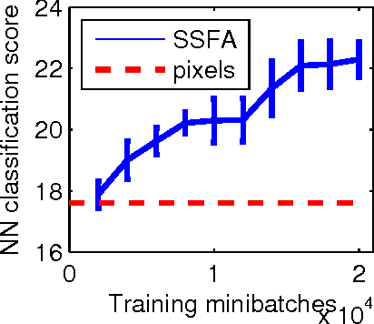 Figure 3 for Slow and steady feature analysis: higher order temporal coherence in video