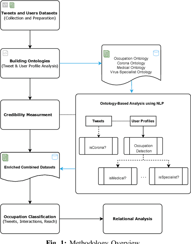 Figure 1 for Critical Impact of Social Networks Infodemic on Defeating Coronavirus COVID-19 Pandemic: Twitter-Based Study and Research Directions