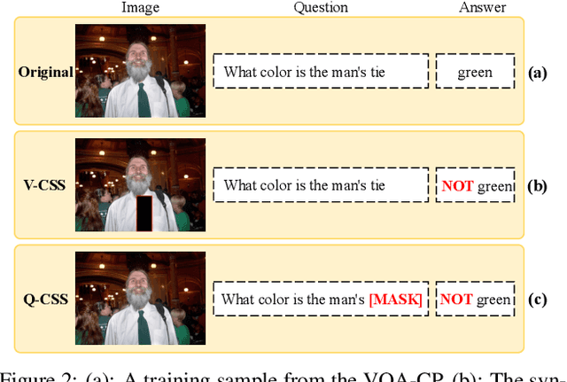 Figure 3 for Counterfactual Samples Synthesizing for Robust Visual Question Answering