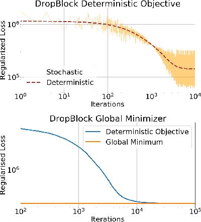 Figure 1 for On the Regularization Properties of Structured Dropout