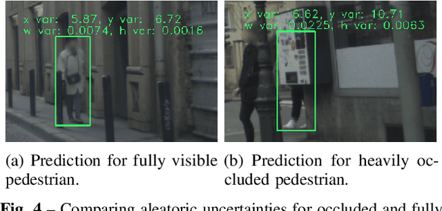 Figure 4 for Uncertainty Estimation in One-Stage Object Detection