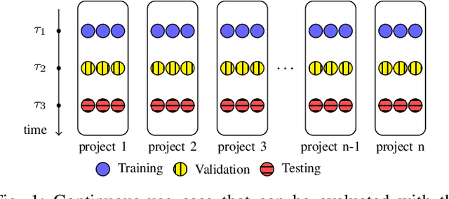 Figure 1 for Evaluation Methodologies for Code Learning Tasks