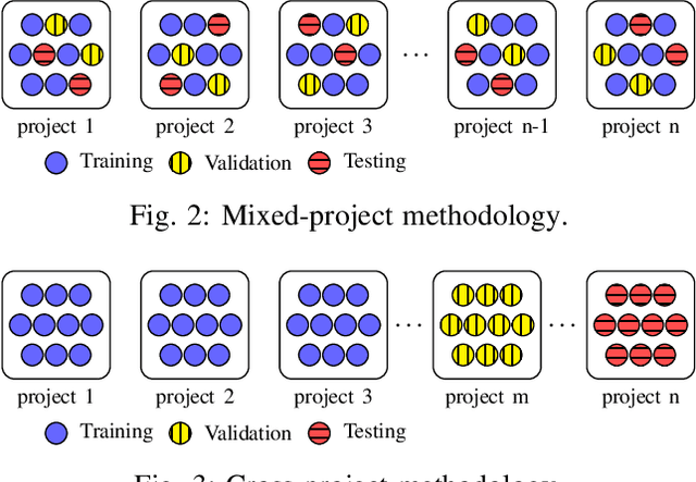 Figure 2 for Evaluation Methodologies for Code Learning Tasks
