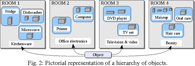 Figure 2 for Combining Answer Set Programming and POMDPs for Knowledge Representation and Reasoning on Mobile Robots