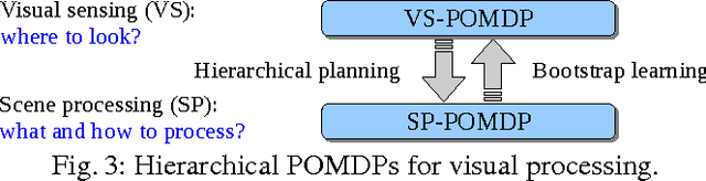 Figure 3 for Combining Answer Set Programming and POMDPs for Knowledge Representation and Reasoning on Mobile Robots