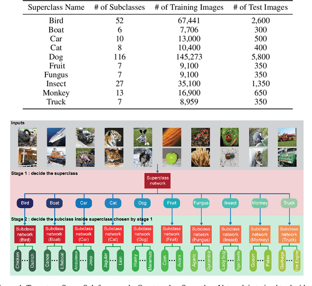 Figure 4 for What can we learn from misclassified ImageNet images?