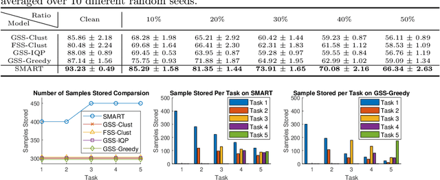 Figure 2 for Schematic Memory Persistence and Transience for Efficient and Robust Continual Learning