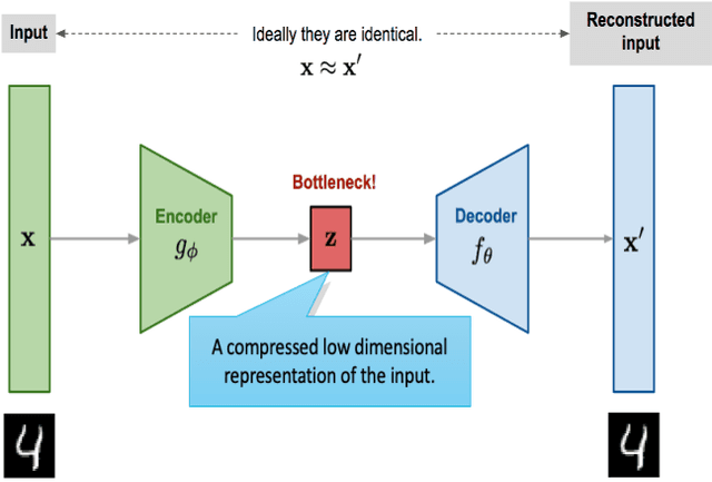 Figure 1 for Helicopter Track Identification with Autoencoder
