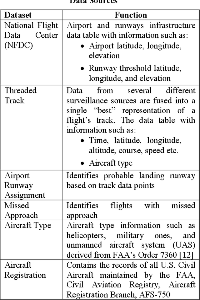 Figure 2 for Helicopter Track Identification with Autoencoder