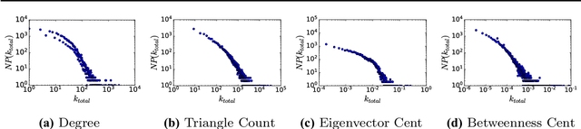 Figure 1 for Exploring the Semantic Content of Unsupervised Graph Embeddings: An Empirical Study