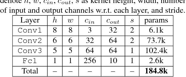 Figure 2 for Adversarial Training Versus Weight Decay