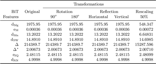 Figure 4 for A Novel Bio-Inspired Texture Descriptor based on Biodiversity and Taxonomic Measures