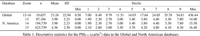 Figure 2 for Predicting Global Variations in Outdoor PM2.5 Concentrations using Satellite Images and Deep Convolutional Neural Networks