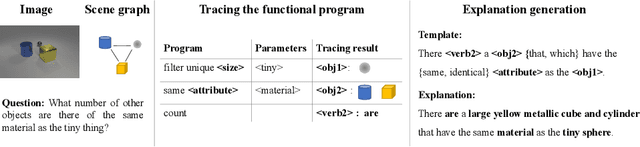 Figure 3 for CLEVR-X: A Visual Reasoning Dataset for Natural Language Explanations