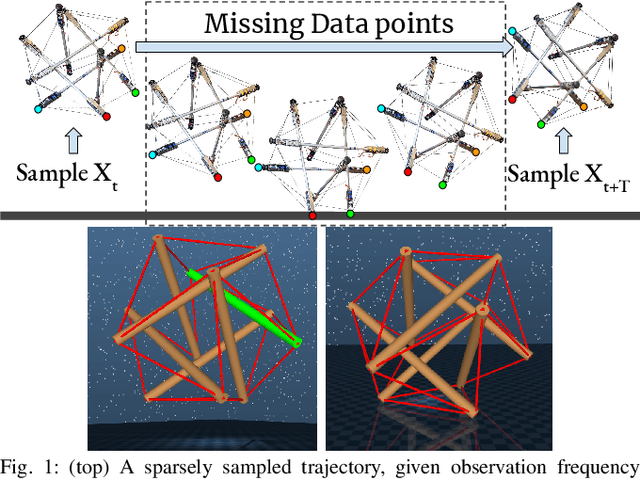 Figure 1 for A Recurrent Differentiable Engine for Modeling Tensegrity Robots Trainable with Low-Frequency Data
