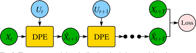 Figure 3 for A Recurrent Differentiable Engine for Modeling Tensegrity Robots Trainable with Low-Frequency Data