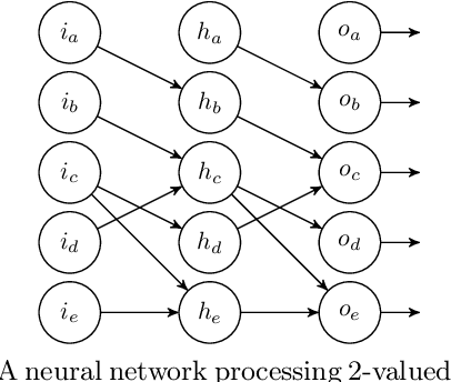 Figure 2 for Online Handbook of Argumentation for AI: Volume 2