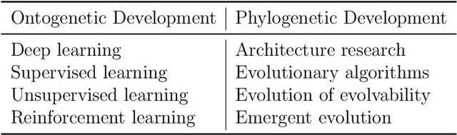 Figure 1 for The Role of Evolution in Machine Intelligence