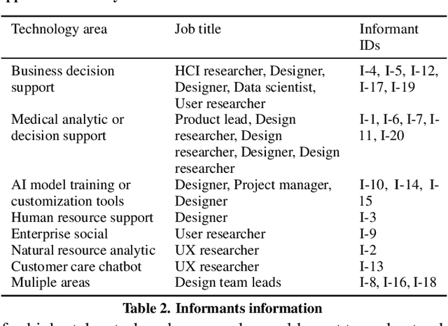 Figure 3 for Questioning the AI: Informing Design Practices for Explainable AI User Experiences