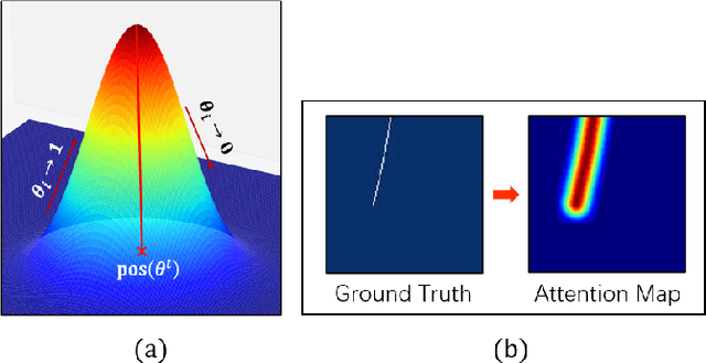Figure 1 for Seismic Fault Segmentation via 3D-CNN Training by a Few 2D Slices Labels