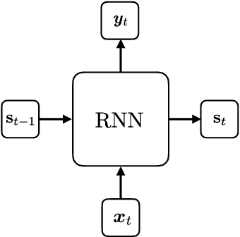 Figure 1 for Sequence-to-sequence models for workload interference