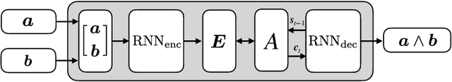 Figure 2 for Sequence-to-sequence models for workload interference