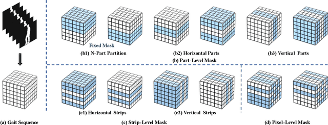 Figure 1 for GaitGL: Learning Discriminative Global-Local Feature Representations for Gait Recognition