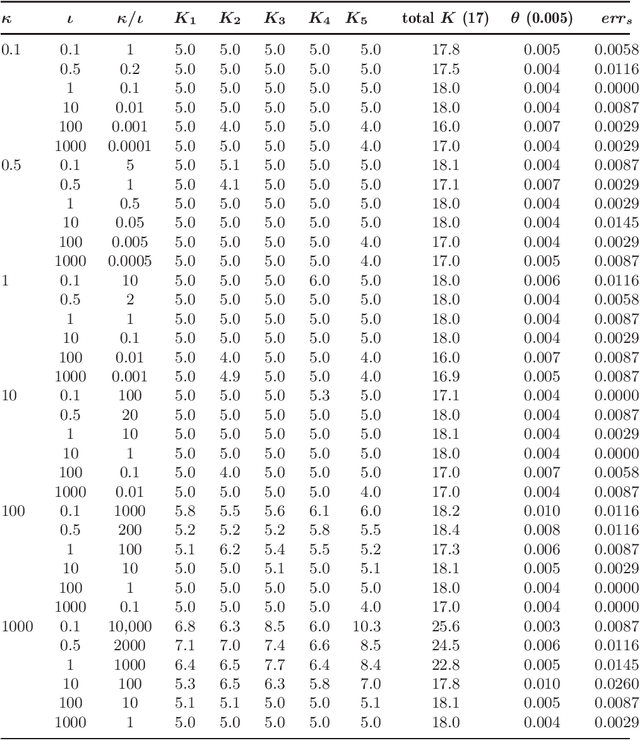 Figure 2 for A hierarchical Dirichlet process mixture model for haplotype reconstruction from multi-population data