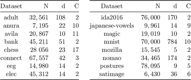 Figure 1 for Improving the Accuracy-Memory Trade-Off of Random Forests Via Leaf-Refinement