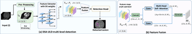 Figure 1 for An Efficient Anchor-free Universal Lesion Detection in CT-scans