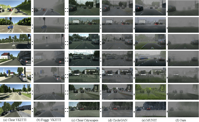Figure 4 for Analogical Image Translation for Fog Generation