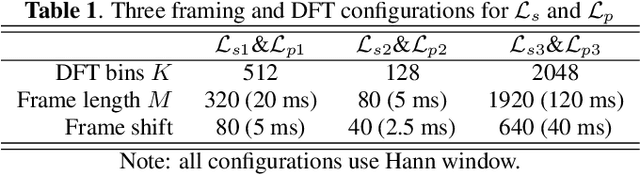 Figure 2 for Neural source-filter-based waveform model for statistical parametric speech synthesis