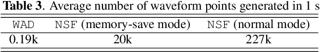 Figure 4 for Neural source-filter-based waveform model for statistical parametric speech synthesis