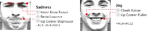 Figure 3 for Facial Expression Recognition Research Based on Deep Learning