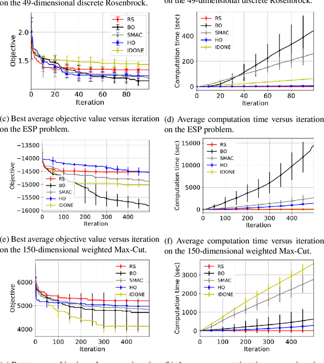 Figure 2 for Continuous surrogate-based optimization algorithms are well-suited for expensive discrete problems