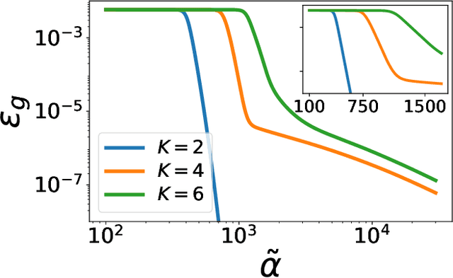 Figure 4 for Soft Mode in the Dynamics of Over-realizable On-line Learning for Soft Committee Machines