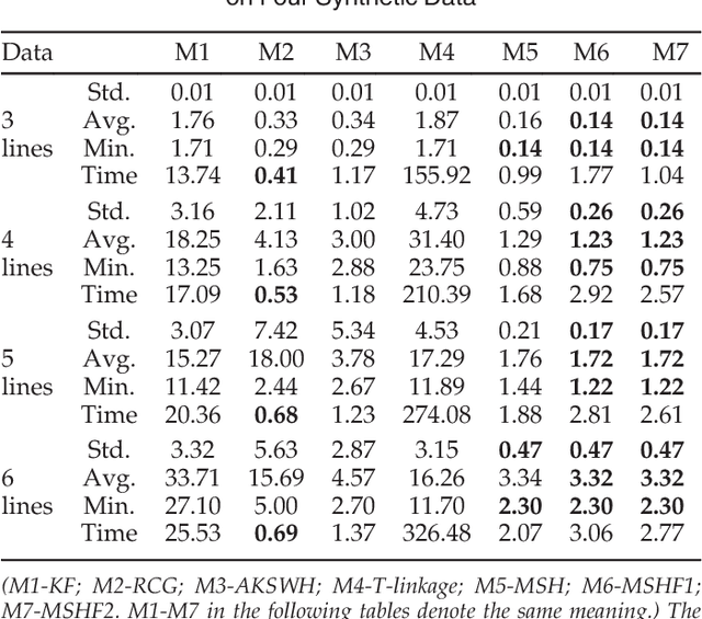Figure 2 for Searching for Representative Modes on Hypergraphs for Robust Geometric Model Fitting