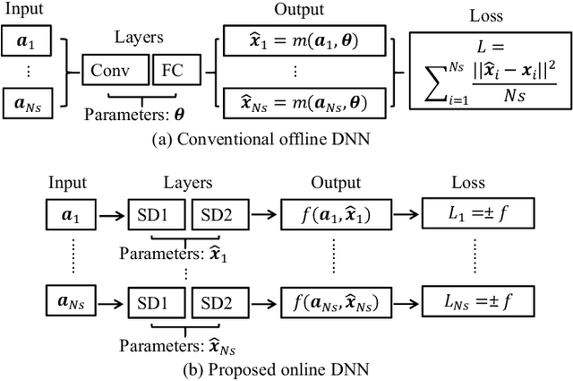 Figure 1 for Online Deep Neural Network for Optimization in Wireless Communications