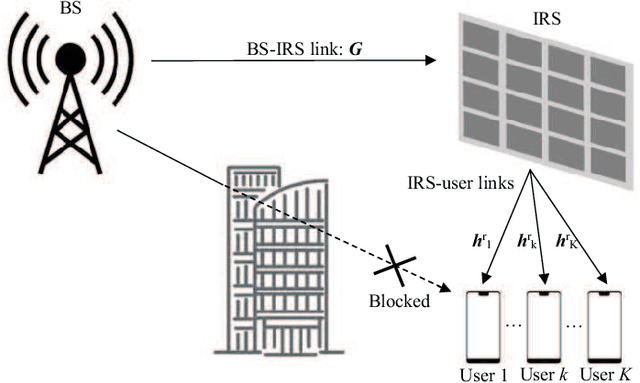 Figure 2 for Online Deep Neural Network for Optimization in Wireless Communications