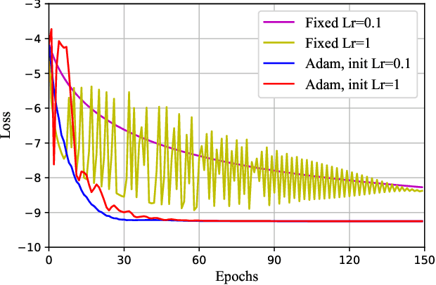 Figure 4 for Online Deep Neural Network for Optimization in Wireless Communications