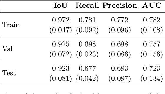 Figure 4 for Spontaneous preterm birth prediction using convolutional neural networks