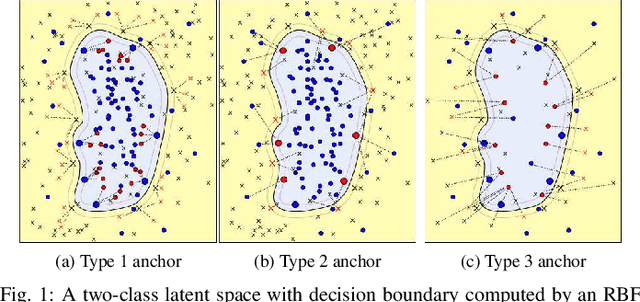 Figure 1 for Large-Margin Representation Learning for Texture Classification